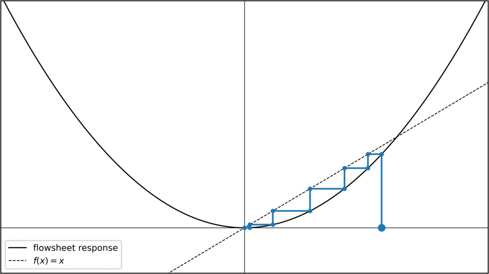 /blog/2023-07-26_machine_learning_cycle_solving/parabola.gif
