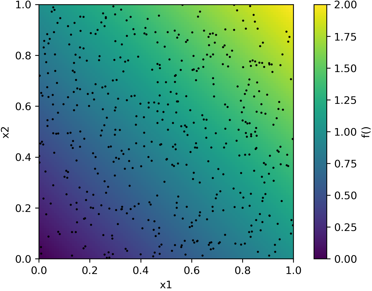 /blog/2023-08-08_interaction_effect/heatmap_with_scatter_all.png