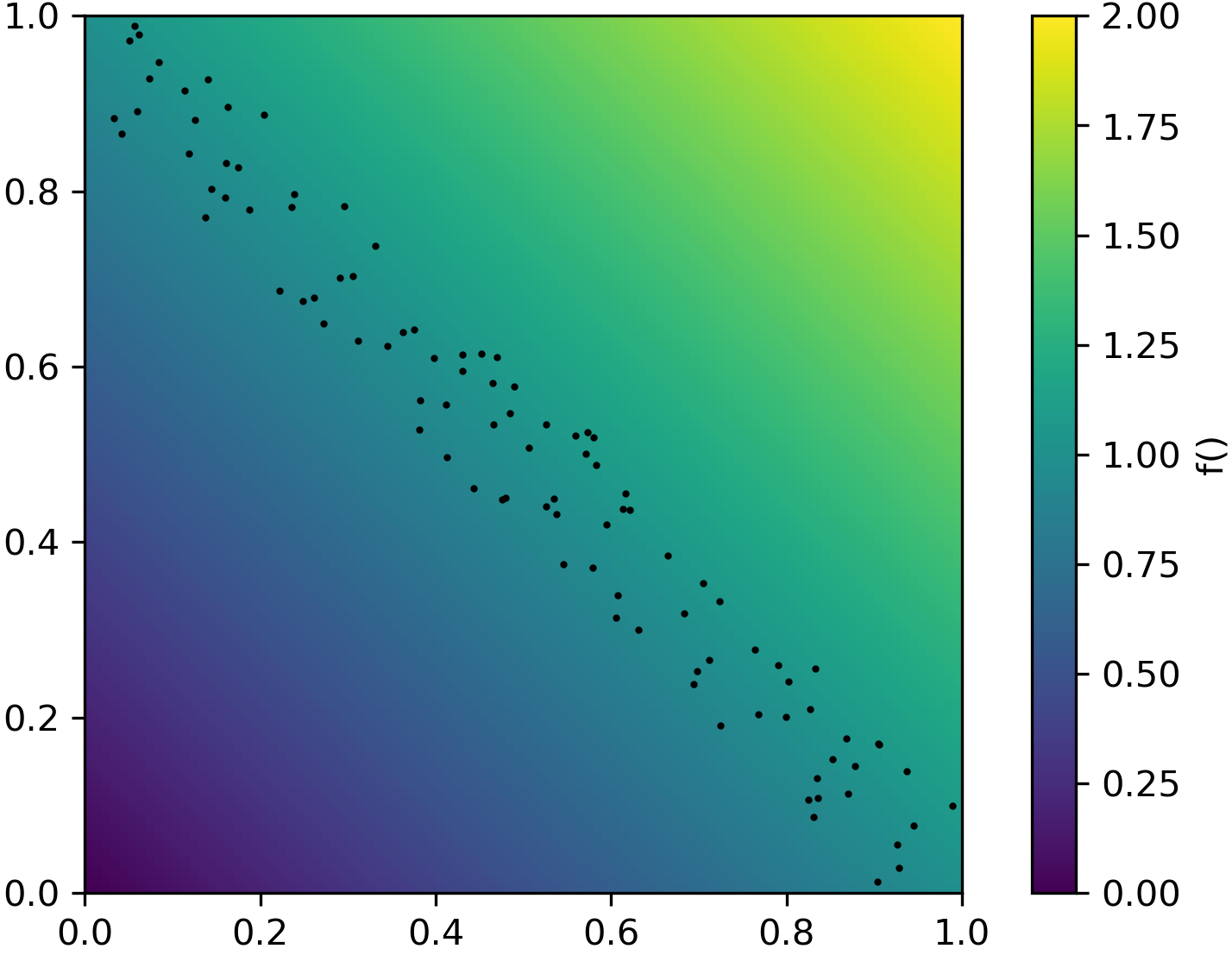 /blog/2023-08-08_interaction_effect/heatmap_with_scatter_masked.png