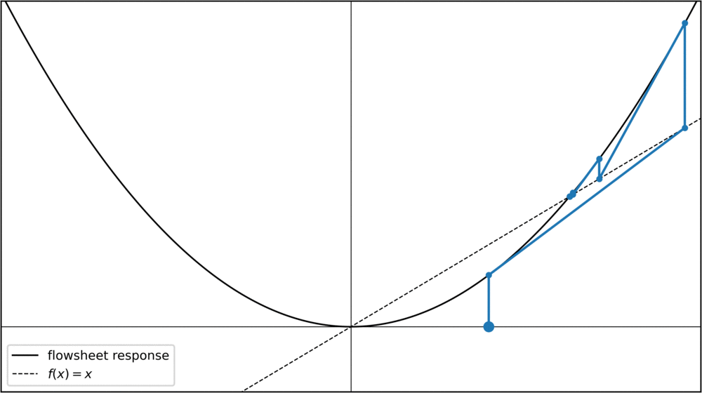 /blog/machine_learning_cycle_solving/parabola_newton.gif