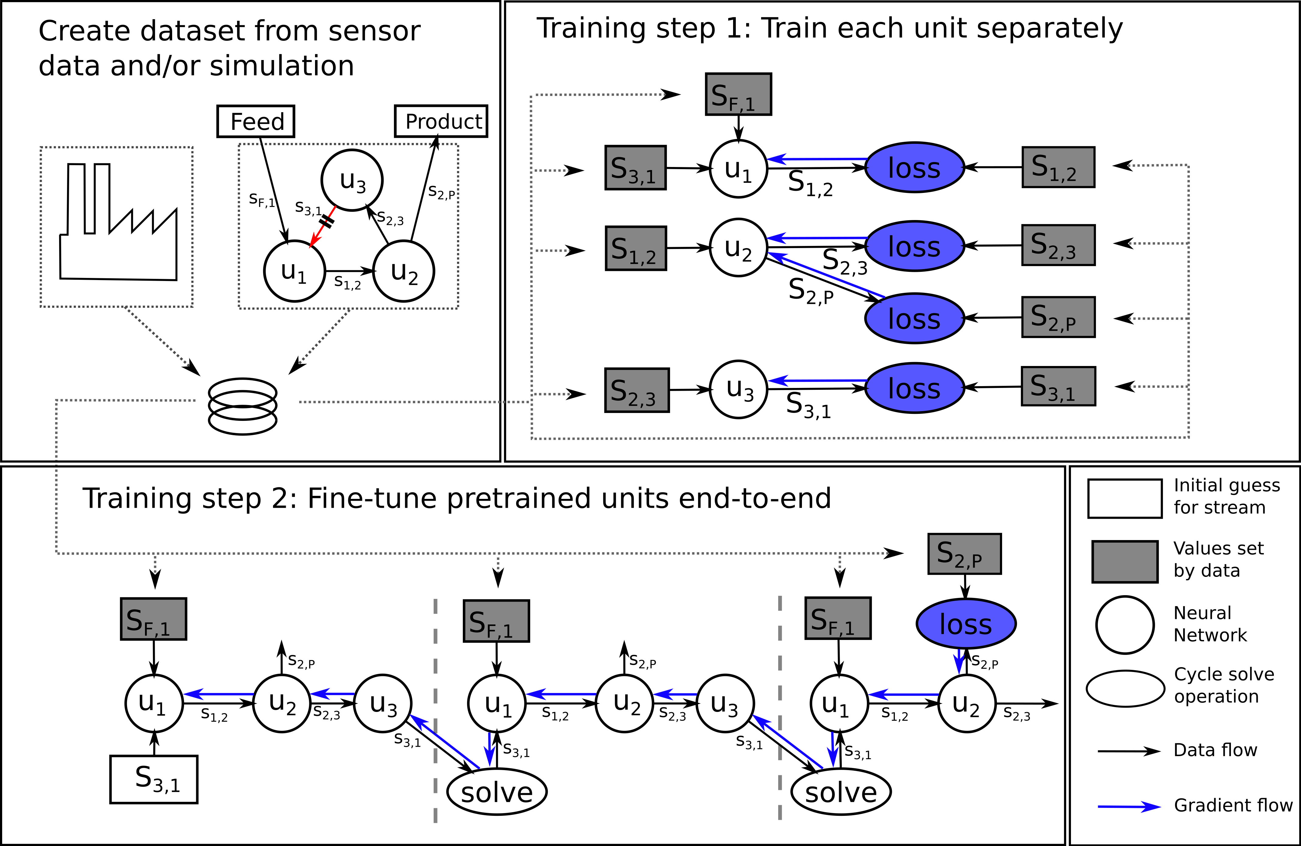 /blog/machine_learning_cycle_solving/step_by_step_explanation_white_background.png